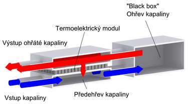 Obr. 3 Parazitn konfigurace termoelektrickho genertoru