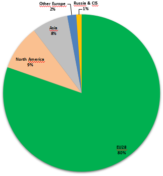 Graf 5: Podl svtov spoteby devnch pelet v roce 2015 (procenta)
