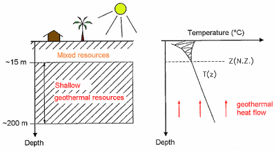Geotermální energie