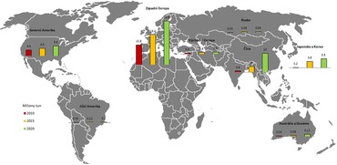 Celosvětová spotřeba pelet – současný stav a výhled pro roky 2015 a 2020
