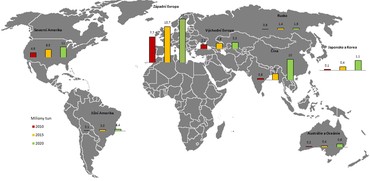 Celosvětová produkce pelet – současný stav a výhled pro roky 2015 a 2020