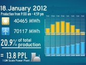Elektina z fotovoltaiky a vtru v Nmecku 2012