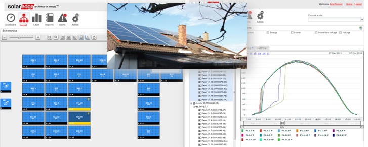 Monitorování výkonů jednotlivých panelů, charakteristika zastíněných panelů. Solaredge výkonové optimizéry důsledky zastínění eliminují.