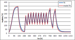 Obr. 2a Porovnání měřených a modelových teplot na vybraných čidlech