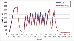 Obr. 2b Porovnání měřených a modelových teplot na vybraných čidlech