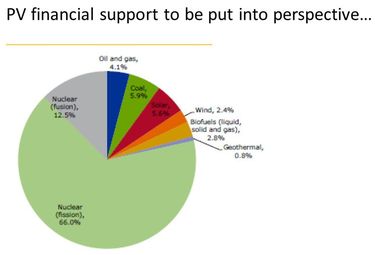 PV financial support