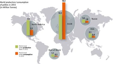 Mapa vroby a spoteby pelet v roce 2013, zdroj EPC