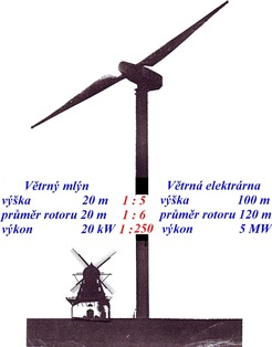 Porovnání větrný mlýn / větrná elektrárna