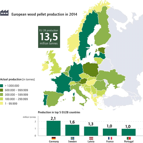 Graf: Přehled produkce dřevních pelet v roce 2014. Zdroj: Česká peleta, EPC, 2016