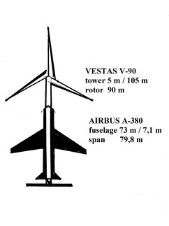 Jaká může být viditelnost konkrétního objektu na vzdálenost 10-11 km si může každý udělat při pohledu na největší běžně prolétající Airbus A-380 v běžné letové výšce. Zpravidla jsou pozorovatelné jen kondenzační čáry (u A-380 i B-747 Jumbo vždy čtyři). Airbus má i v porovnání s větrnou elektrárnou výrazně větší plochu křídel.