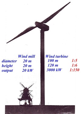 Porovnání rozměrů a výkonů větrného mlýna a větrné elektrárny.