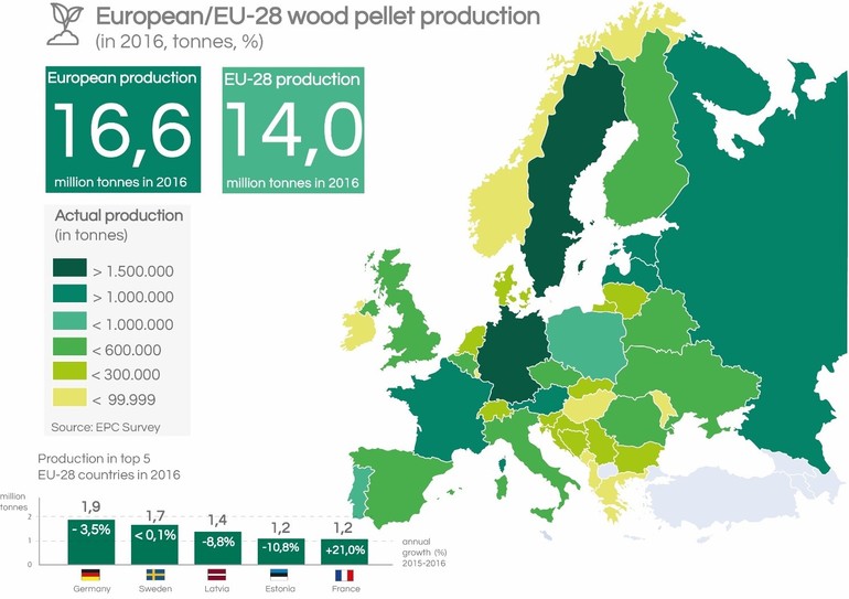 Graf: Mapa evropské produkce dřevních pelet v roce 2016