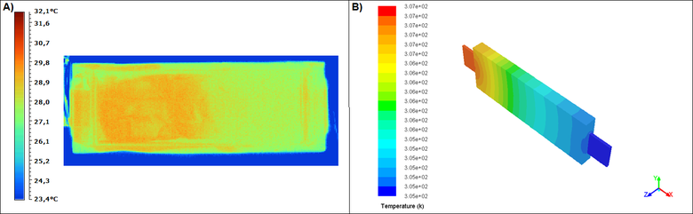 Obr. 6: Měřené vs. simulované výsledky teplotního pole na baterii při vybíjení 2 C