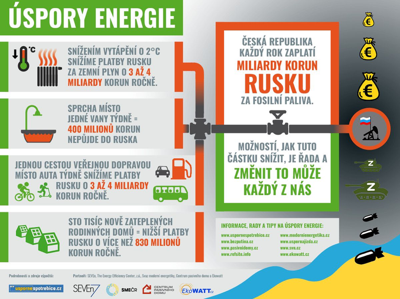 Infografika: Jak úsporami energie omezit nákup paliv z Ruska