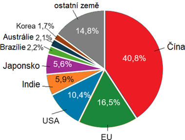 Obr. 2a. Podl jednotlivch zem na globlnm celkovm (kumulovanm) instalovanm vkonu v roce 2023