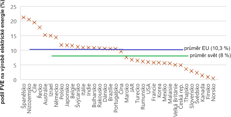 Obr. 3. Podl fotovoltaiky na vrob elektrick energie v nkterch zemch v roce 2023 (podle [1])