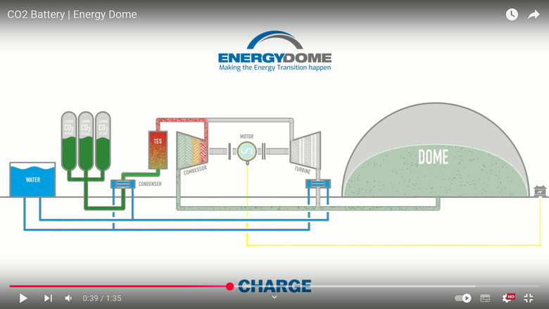 Animace znzorujc nabjec a vybjec cyklus ukldn energie do CO₂. Zdroj: Youtube