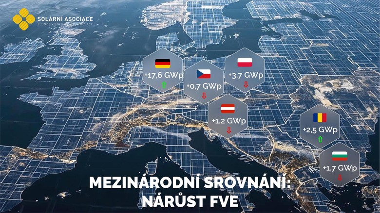 Zdroj: Sol�rn� asociace