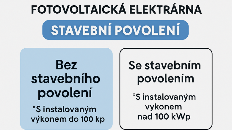 Stavební povolení fotovoltaická elektrárna: Změny od 1.8.2025